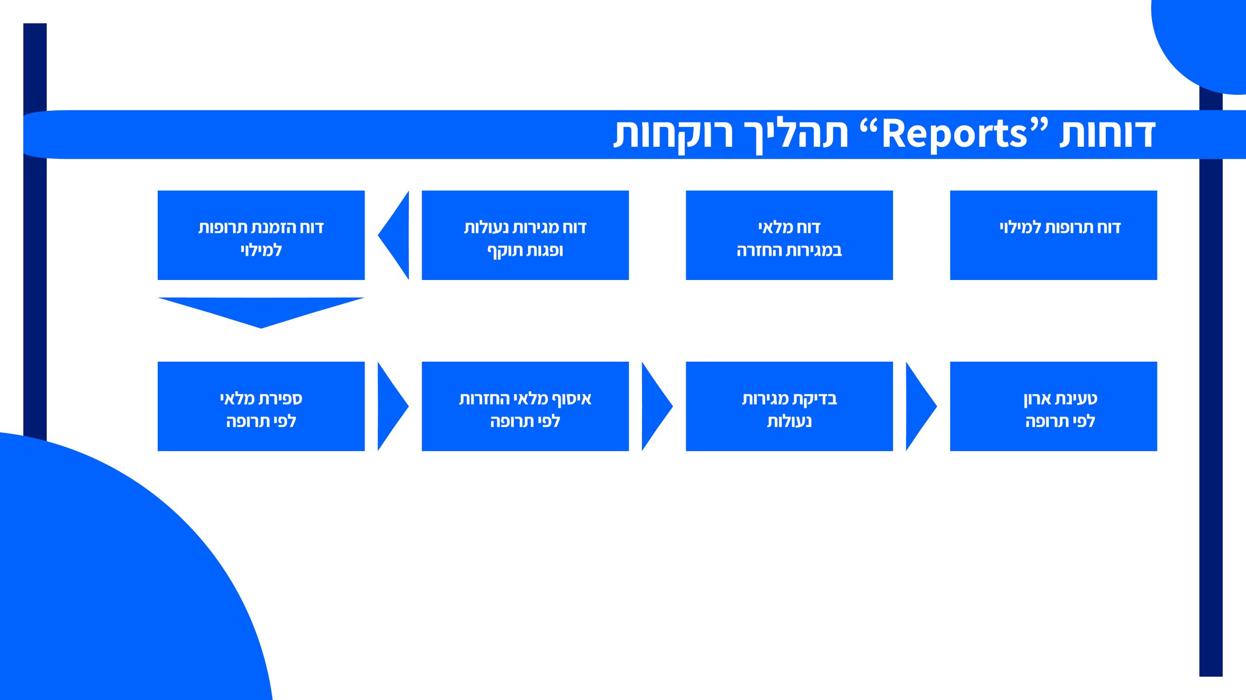 מדריך ניפוק נרקוטיקה12